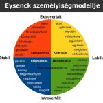 Eysenck személyiségmodellje