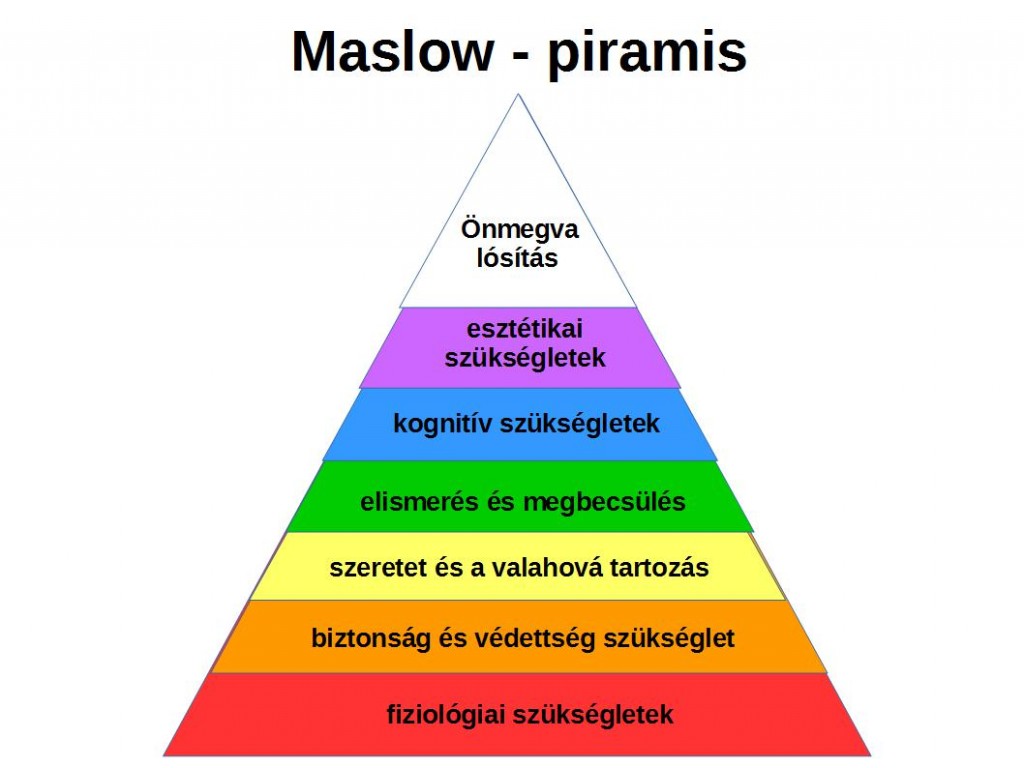 Maslow piramis: a biológiai szükségletektől az önmegvalósításig