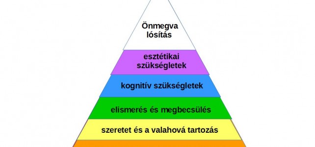 Maslow motivációs piramisa